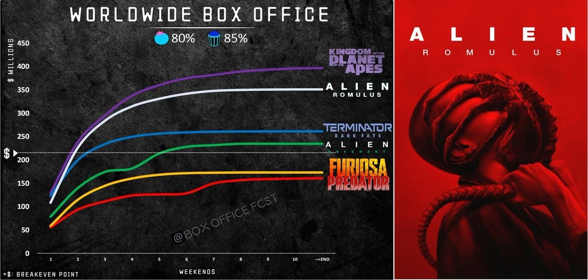 Alien Romulus (2024)